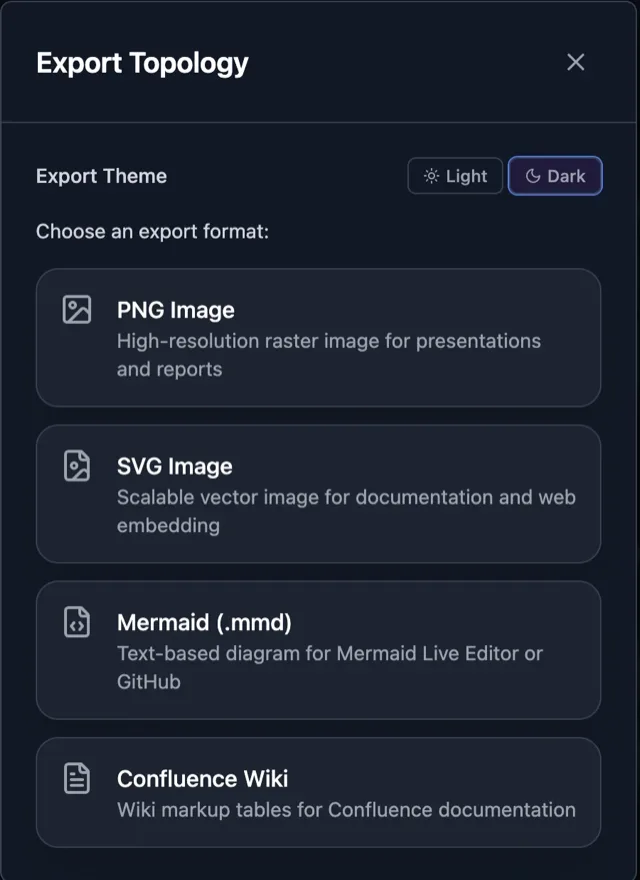 Share, export, embed